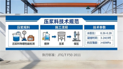 溪湖本地工厂讲解：说一遍公路压浆料和铁路压浆料的区别