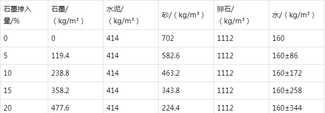 溪湖防静电水泥砂浆怎么做(附配比及施工方法)